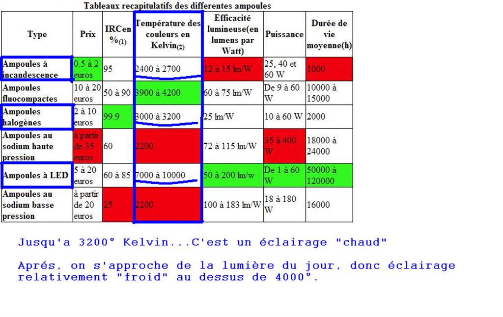 Tableau éclairage et °Kelvin 2 (Large).JPG