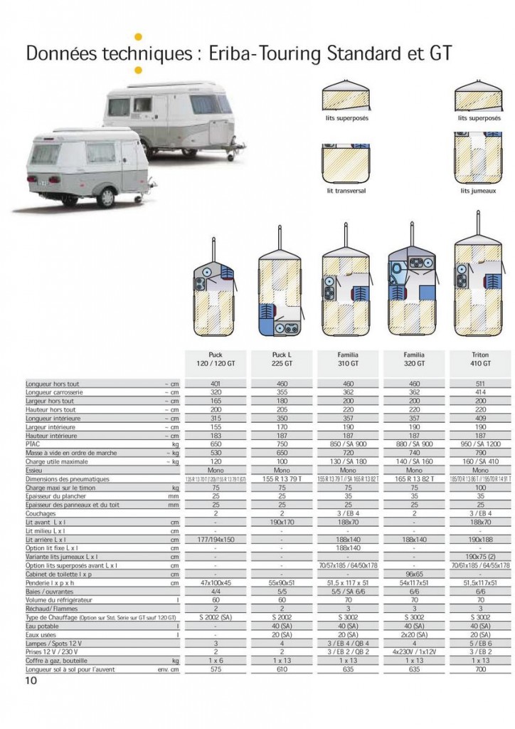 Extrait du catalogue Eriba de 2003