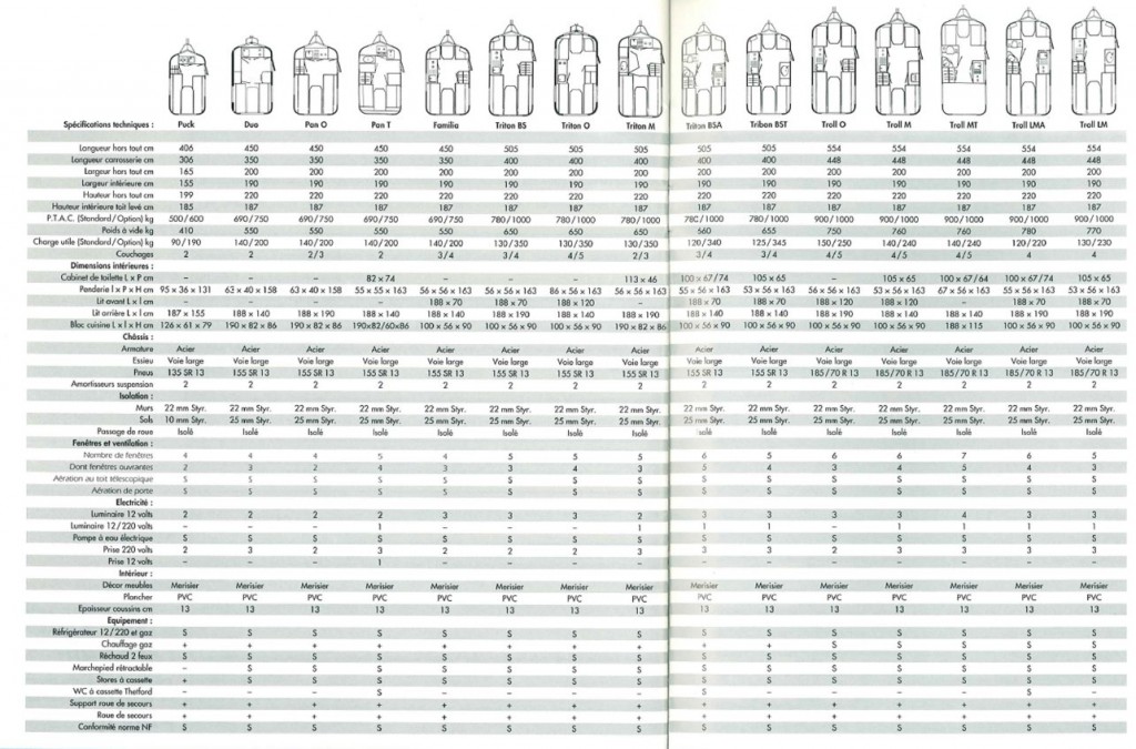 dimensions caravanes.jpg