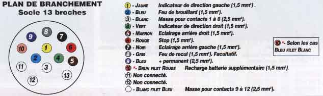 Voici le câblage de la 13 broches