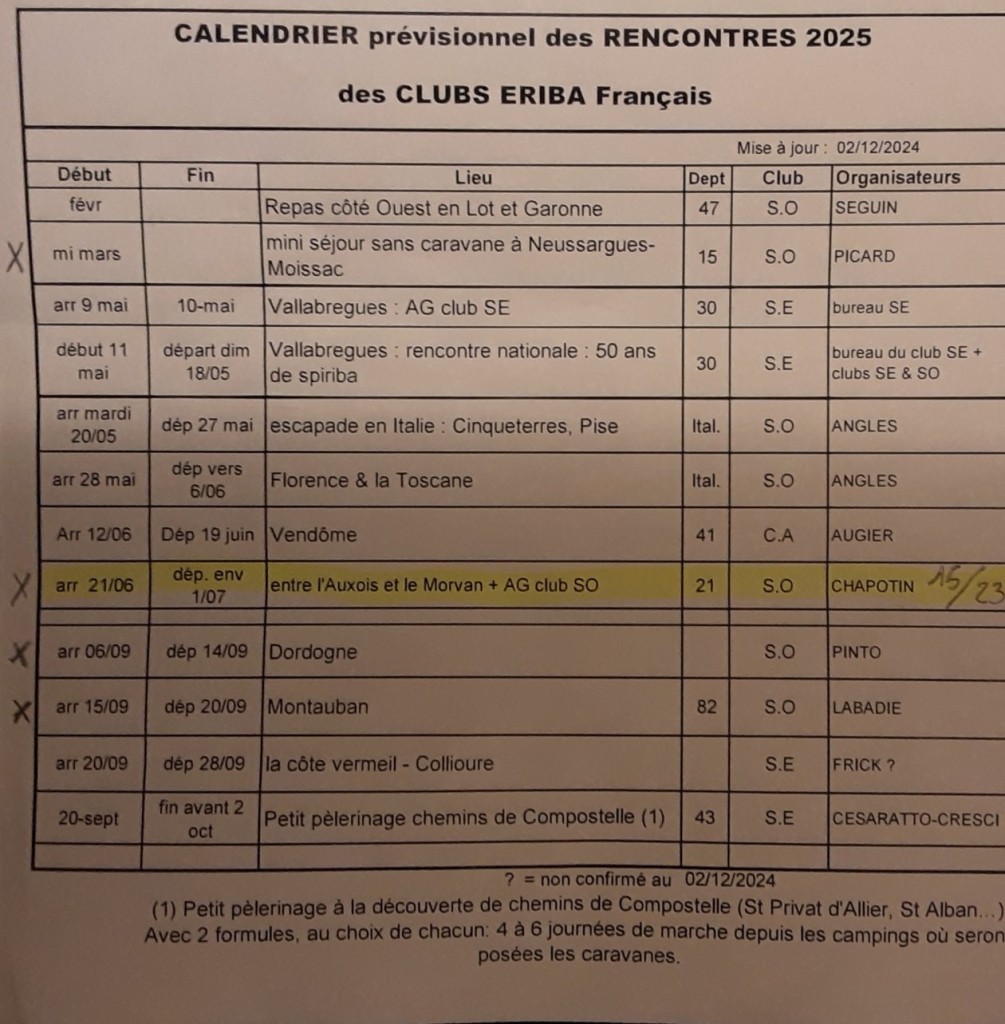 Sorties 2025