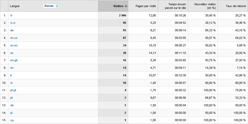 StatLangues0210.jpg