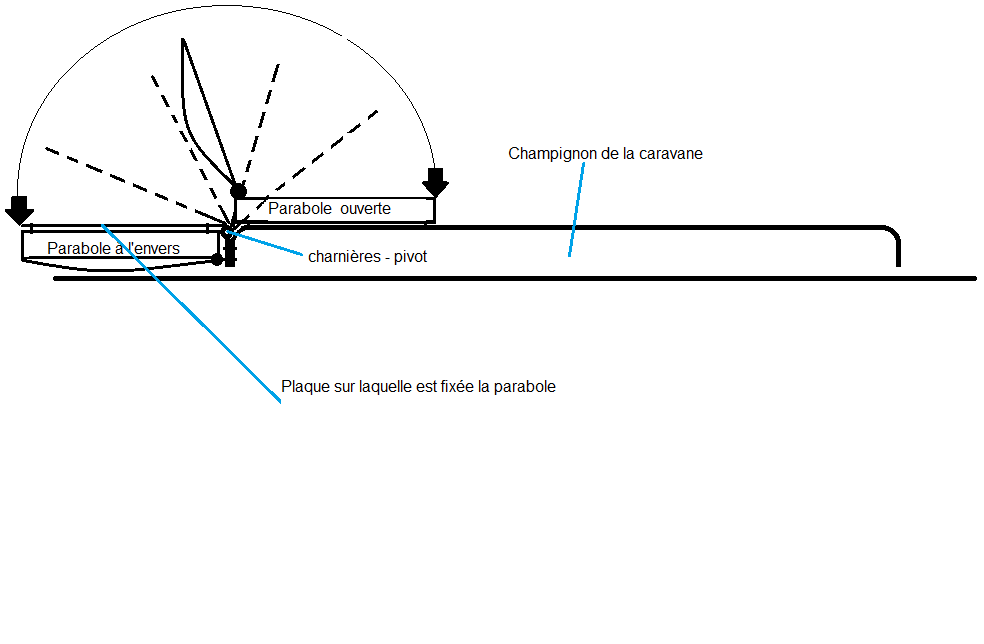 Fixation parabole Marcel.png
