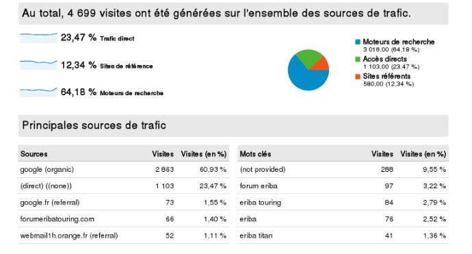 Stats05.2012.3.JPG