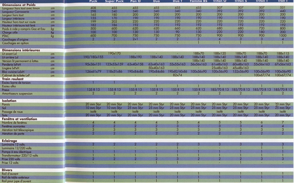 Caractéristiques en 1996.jpg