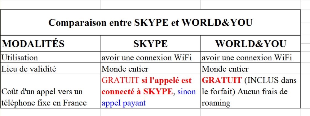 Téléphonie mobile.JPG