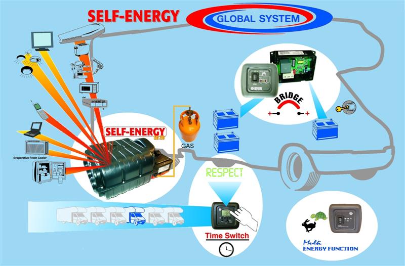 Global_System_Home_page_060608-J (Medium).jpg