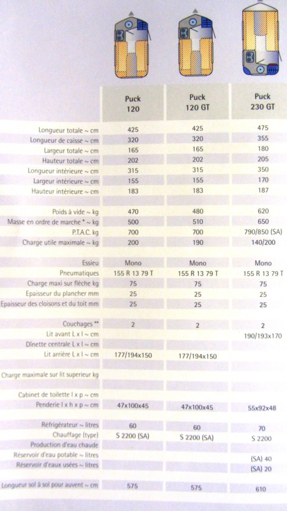 Dimensions Puck 120GTRED.jpg