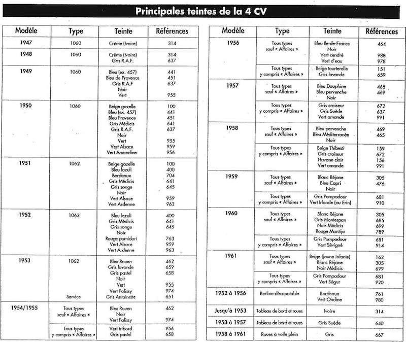 couleurs de 4 CV.jpg