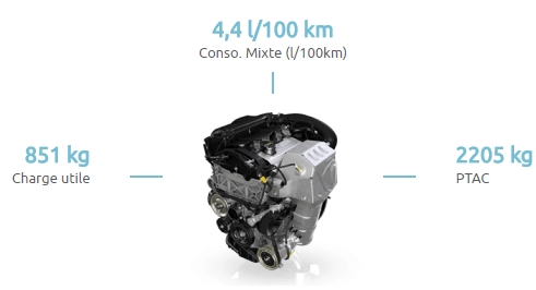 Motorisation Berlingo