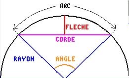 cercle corde arc flèche.JPG