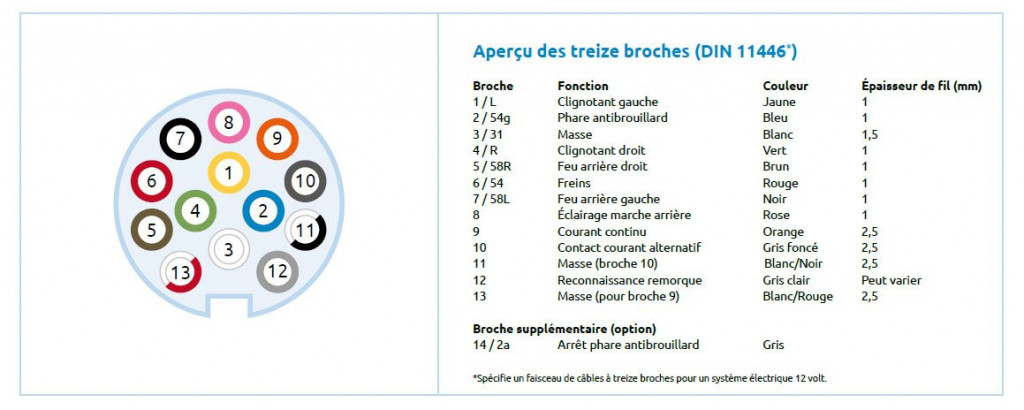 Aperçu-des-treize-broches-DIN-11446.jpg