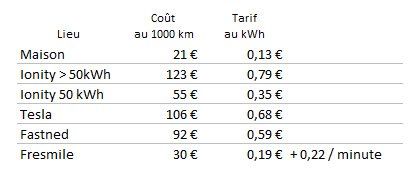 Tarif_Conso_2022.jpg