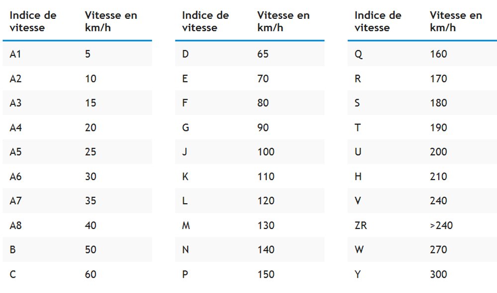 indices de vitesses.jpg